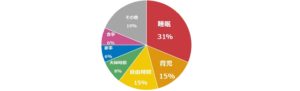 生後3ヶ月の休日育児、夫婦の一日タイムスケジュール
