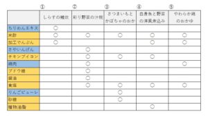 「離乳食はママ任せ」で大喧嘩!夫が初めて献立スケジュール立ててみた